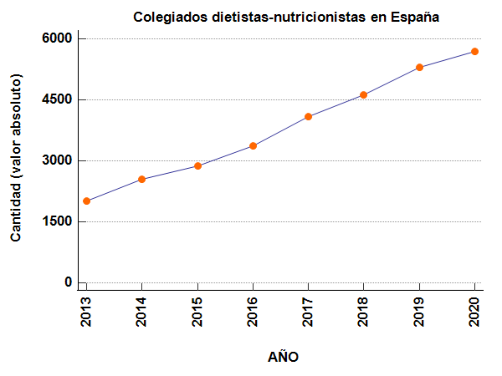Consejo General de los Colegios Oficiales de Dietistas Nutricionistas y Colegios Oficiales de Dietistas Nutricionistas