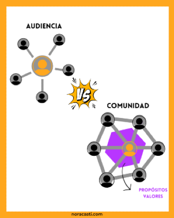 Por qué tu audiencia no es una comunidad, ¡y cómo cambiarlo!