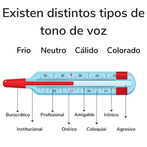 Tono de voz en marcas profesionales: dime cómo escribes y te diré quién eres